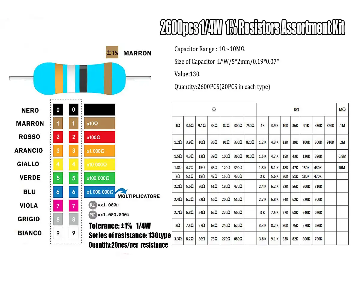 2600pcs resistor pack kit free shipping
